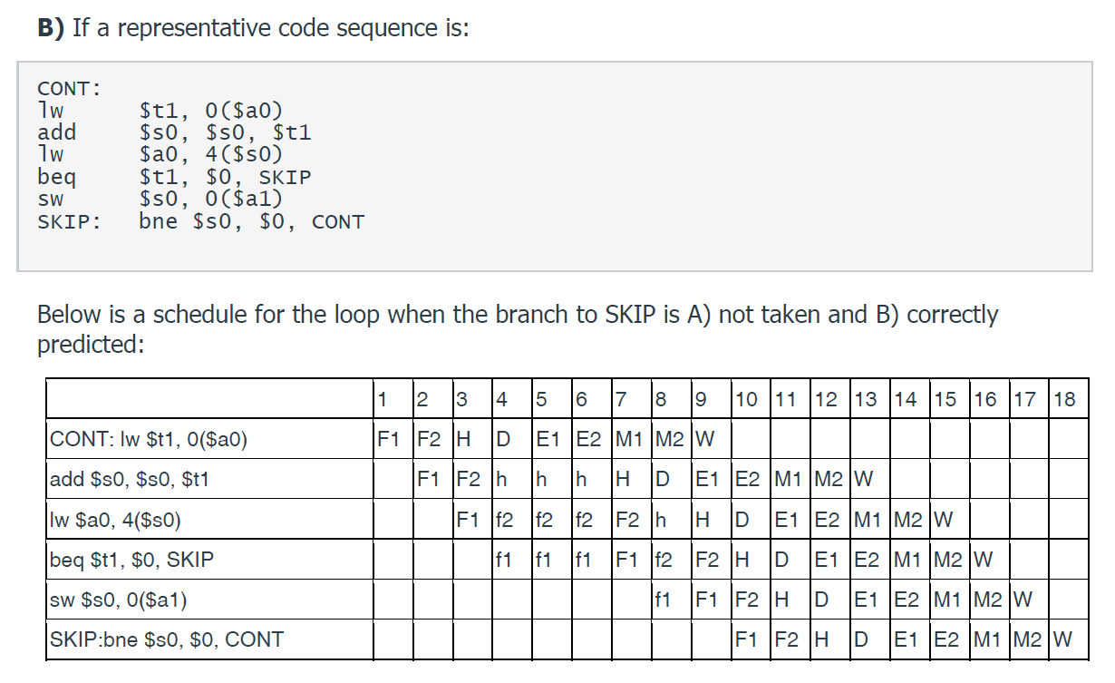  B) If a representative code sequence is: CONT: lw add iw