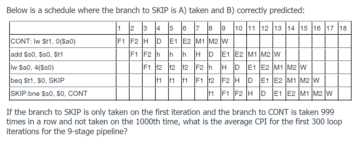 beq SW SKIP: $t1, 0($a0) $s0, $s0, $t1 $a0, 4($50) $t1, $0,