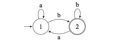 This assignment constructs a regular expression that describes the language accepted by