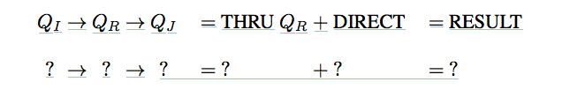 the DFA M over the alphabet {a, b} given by the diagram