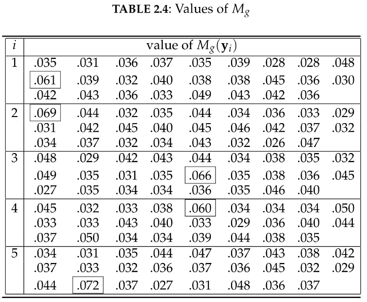 obtained? Given key length is 5 (m=5). Given hint is that each