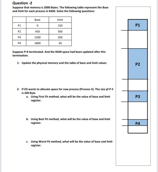 The following table represent the Base and limit for each process in