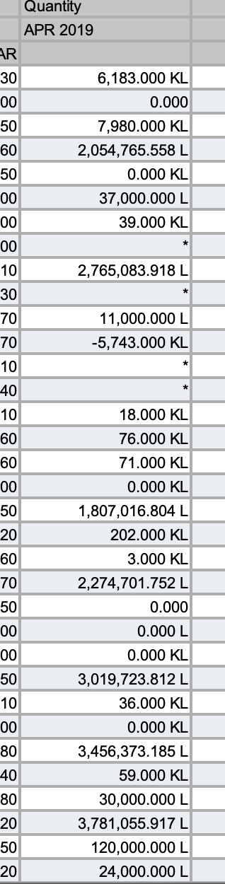  what formula do i use to convert the unit KL(kiloliter) into