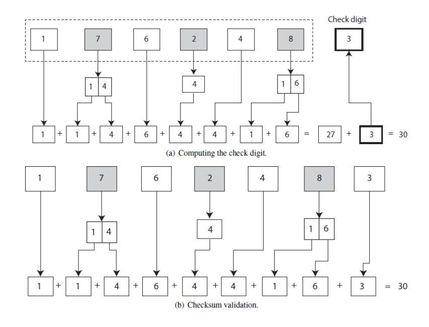 In Python: Checksum Validation Fixed-length numbers are commonly used for identification purposes;