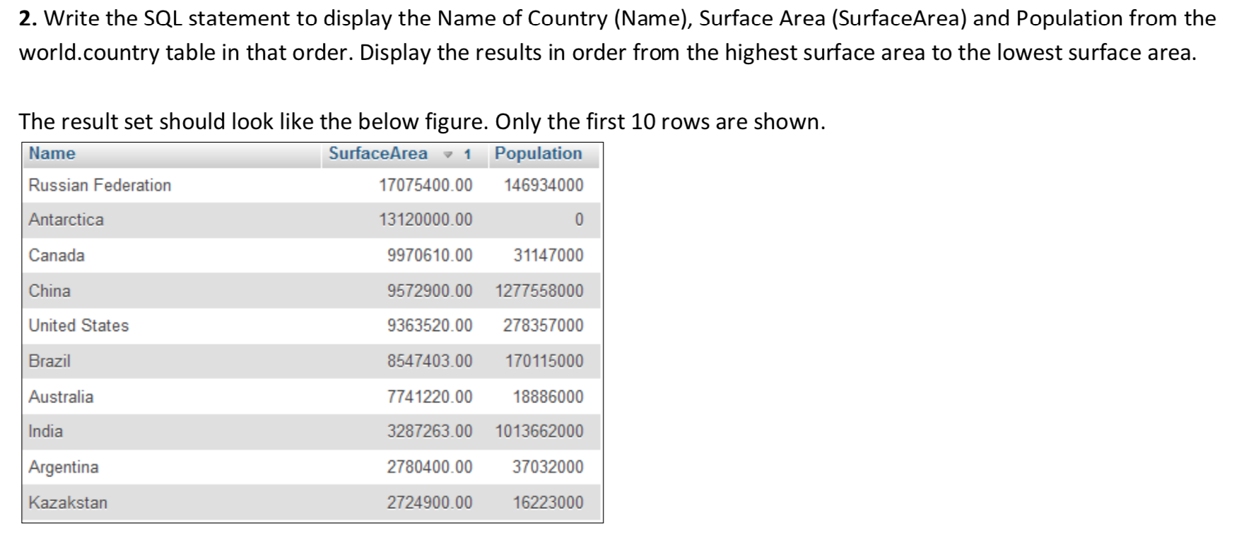 2. Write the SQL statement to display the Name of Country