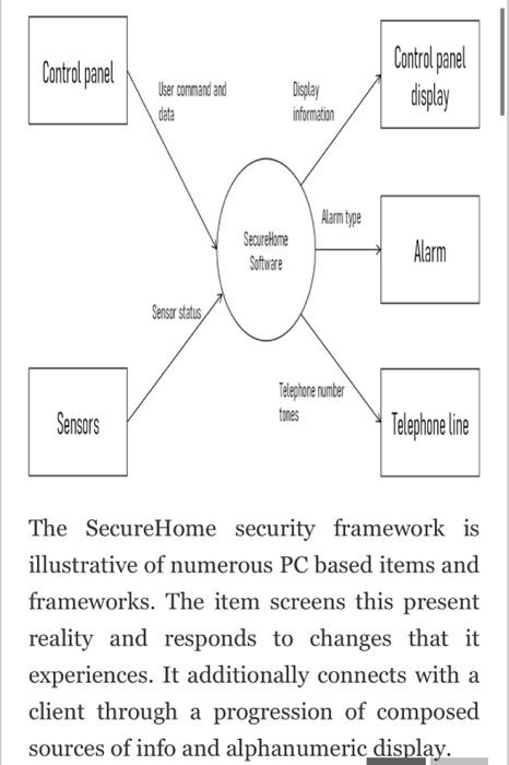  Control panel Control panel display User command and data Display information