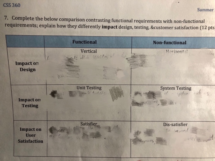  Computer engineering, Please answer it with detailed explanation. Thanks. CSS 360