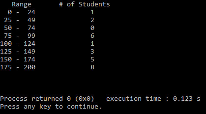 Write a C ++ program that reads a file (Data.txt) consisting of