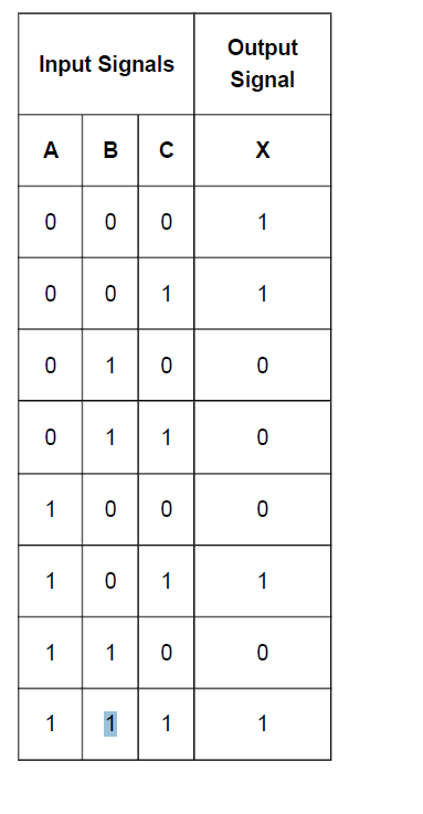 Greetings, I need to create the boolean expression and karnaugh map for