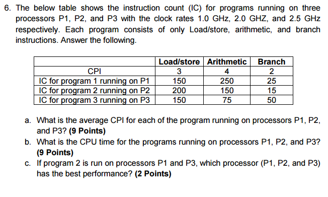  The below table shows the instruction count (IC) for programs running