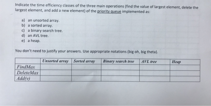  Indicate the time efficiency classes of the three main operations (find
