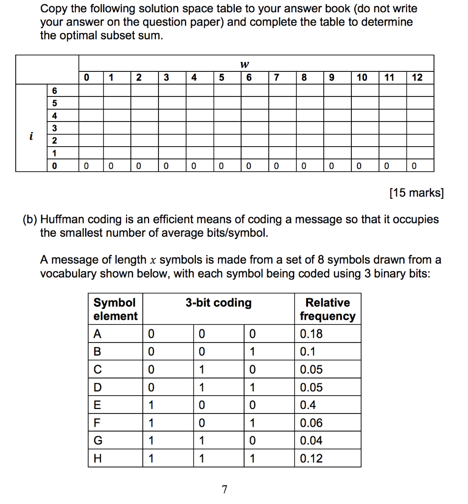 the dynamic programming algorithm shown below: SubsetSum(n,W) Let B(0,w) = 0 for