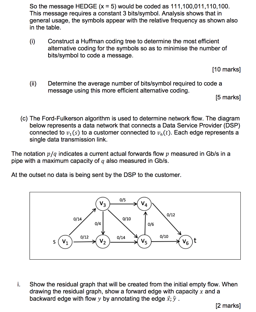 each w {0,...,W} for i 1 ton for wo to W if