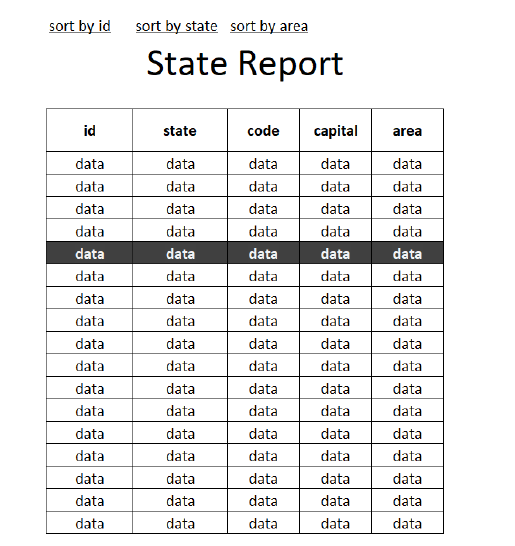 I need help coding this database into php and sql. I need