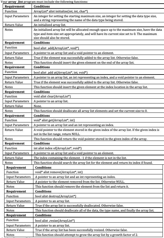 Array List Create set of functions for managing an array list using