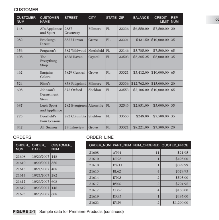  ONLY NEED THE mysql commands like so: SELECT PART_NUM, DESCRIPTION, PRICE