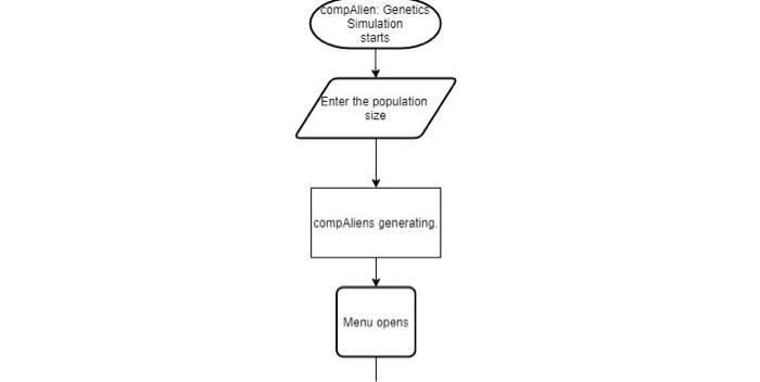 up of these three characters. A compAlien may have the following genetic