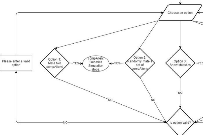 code having length of 128 characters: x x x z z There