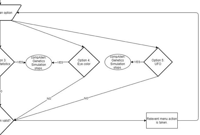 are certain properties of this species, which can be identified by analyzing