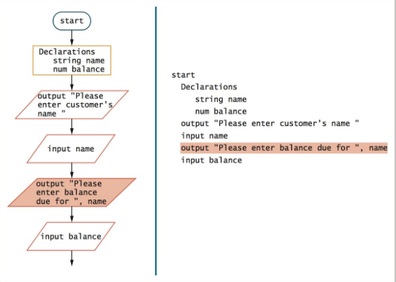 Programming Logic and Design, Comprehensive Program Life Cycle (Industry way) 1. Analyzing