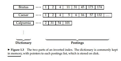 Brutus -|1| 2| 4| 11 | 31 | 45 | 173