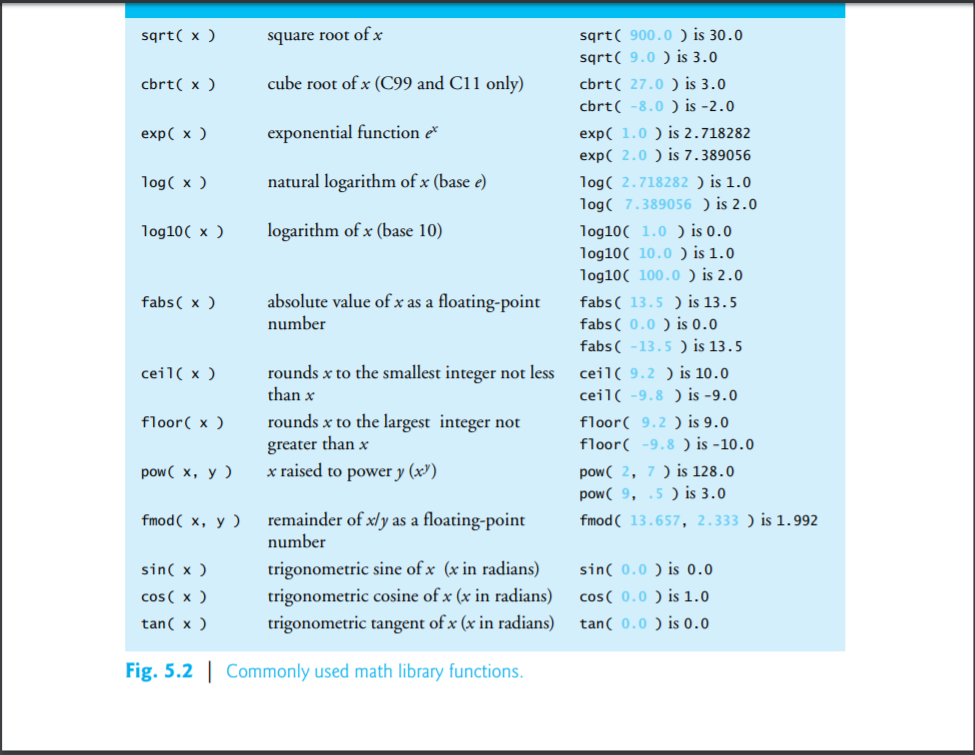 Problem Statement: Write a C program that shows one example output for