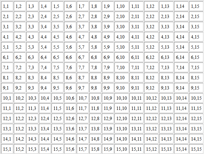 creates dynamically (using JavaScript code) a 15X15 HTML table and displays in