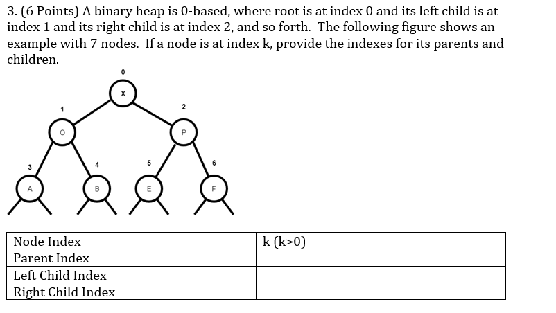  3. (6 Points) A binary heap is 0-based, where root is