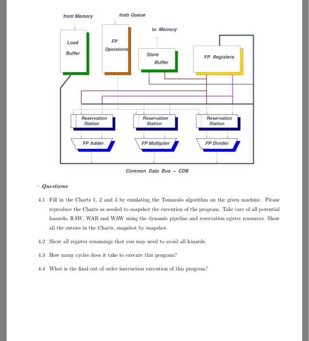 + Br-C using a LOAD/STORE instruction set architecture. D, A and B