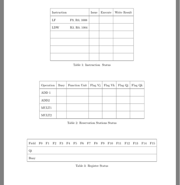 are both 32-bit intergers whereas C, and r are floating point numbers.
