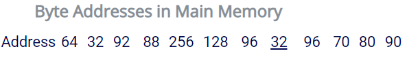 addressable. Assume a 2 word block and a Cache size of 16
