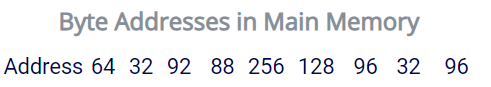 Words. Starting with an empty cache, assume the following memory address references