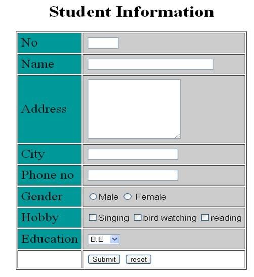 1) Design the given FORM using HTML 2) Save the data in