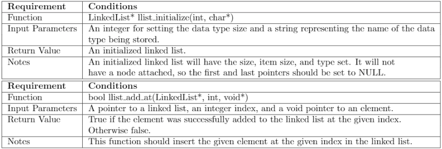 } Node; typedef struct LList{ Node* first; Node* last; int size; int