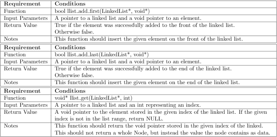 itemSize; char* type; } LinkedList; which correlate to create functions C Programming