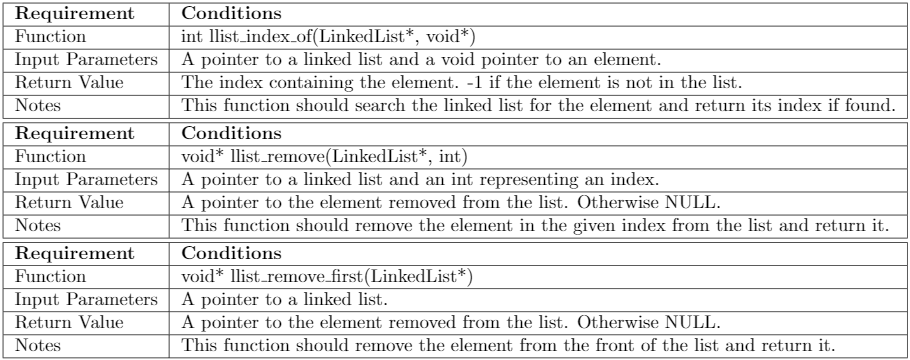 Structure Name Fields Functionality Node (typedef Node) void* data The data held