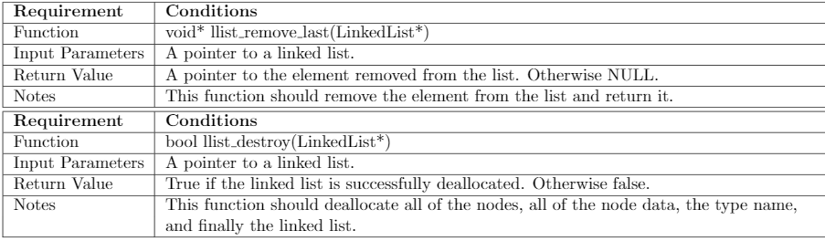 by this node. struct _Node* next The node after the current node