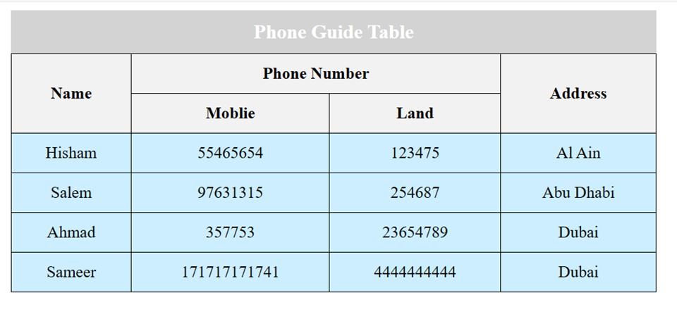  Create an HTML page that includes the following table. Fill the