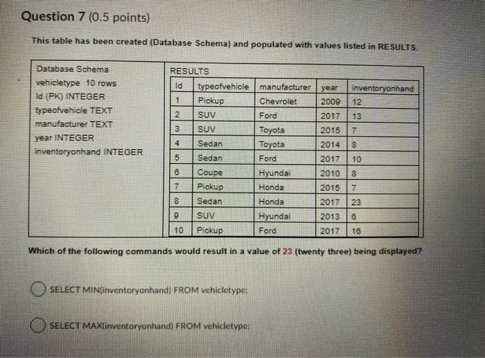 of data into a table, which of the following would be the