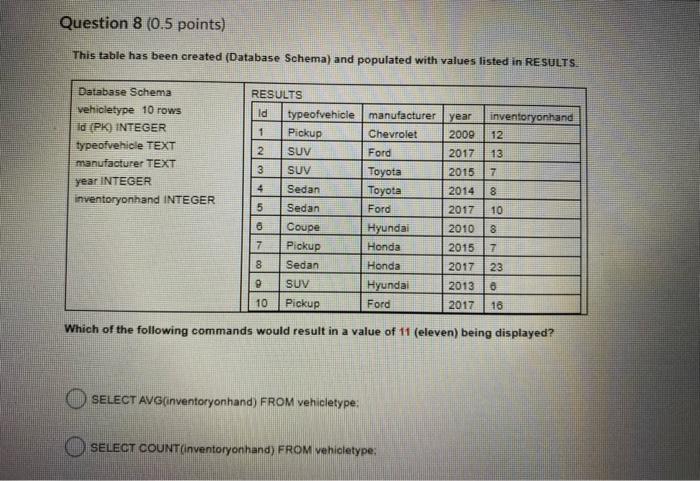 correct command to create that table? INSERT INTO vehicletype VALUES (1, "truck",