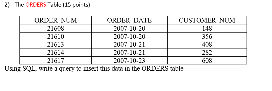  2) The ORDERS Table (15 points) ORDER NUM ORDER DATE CUSTOMER