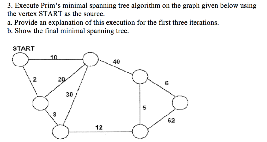  3. Execute Prim's minimal spanning tree algorithm on the graph given