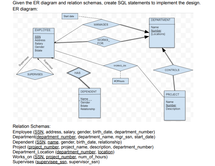 undefined Given the ER diagram and relation schemas, create SQL statements to