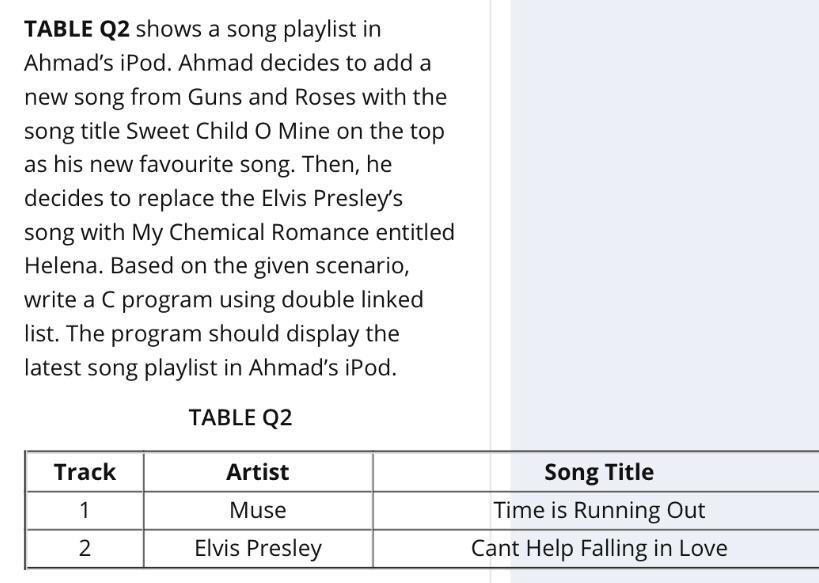 I NEED PLS , HELP ME TABLE Q2 shows a song playlist