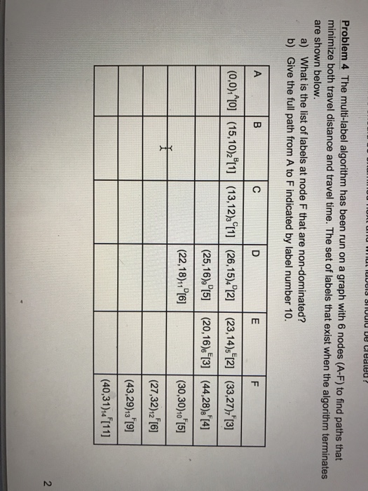  The multi-label algorithm has been run on a graph with 6