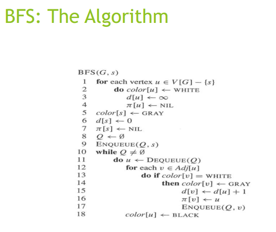  Modify the BFS algorithm provided to handle input graphs represented by