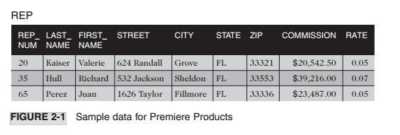 ON INNER JOIN AND OUTTER JOIN. commands like that so it will