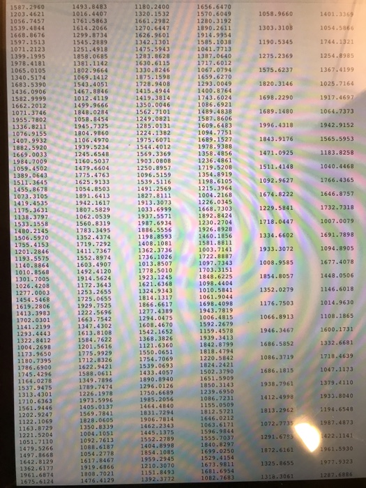 opens the file, counts how many real numbers it contains, and creates