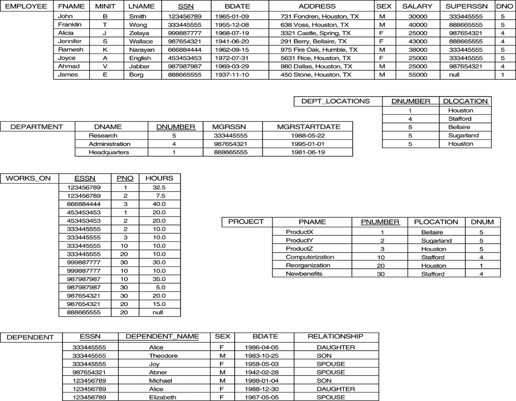 SQL Query HELP pls. 1. Find the First and last names and
