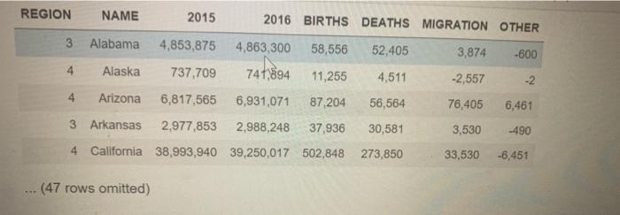 death rates. The annun douth rate for a year-long period is the